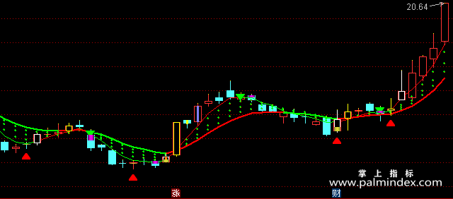 【通达信指标】波段淘金-副图指标公式
