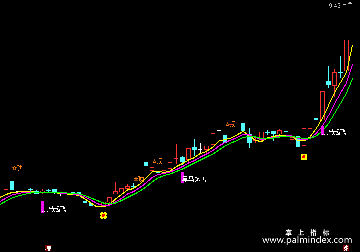 【通达信指标】黑马建仓起飞-主图指标公式（T172）