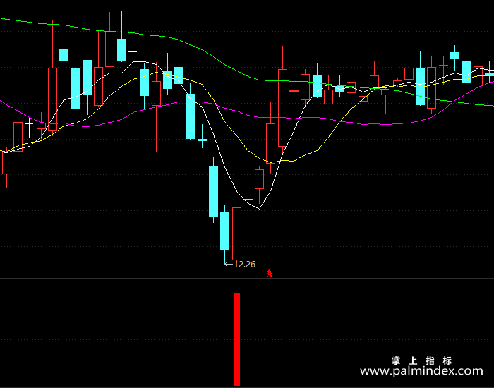 【通达信指标】红柱抄底-副图指标公式