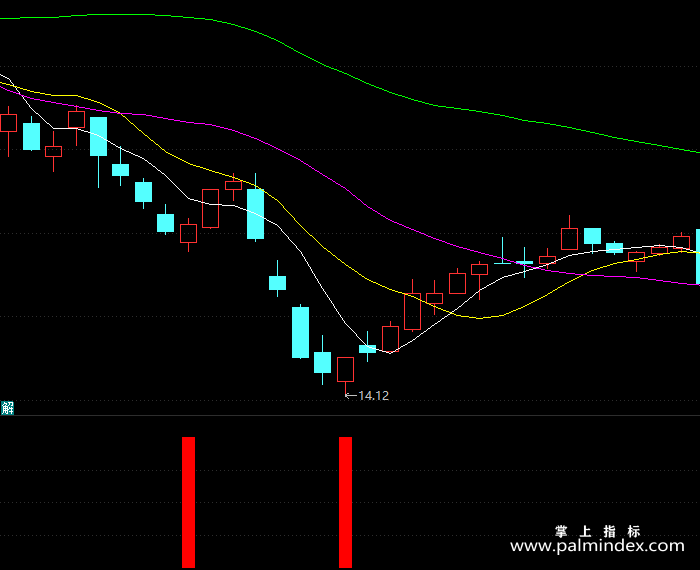 【通达信指标】红柱抄底-副图指标公式