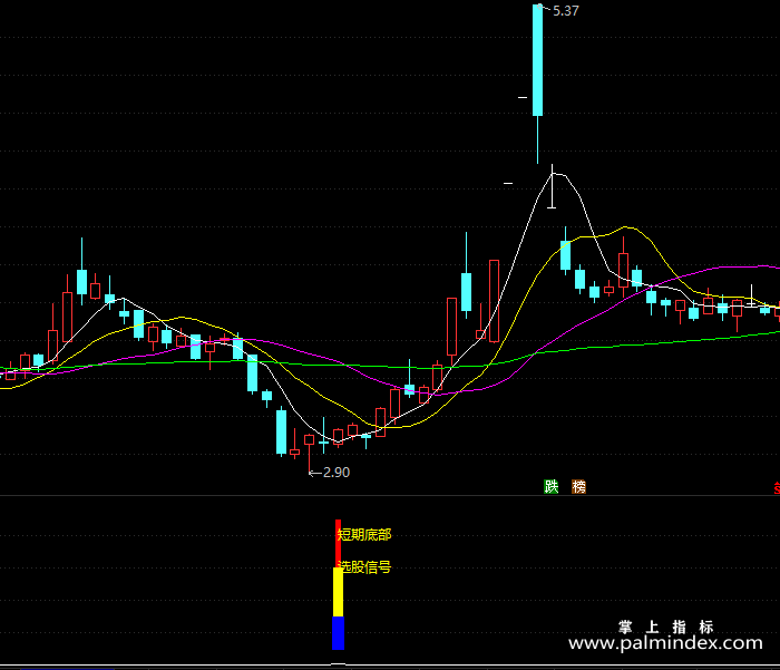 【通达信指标】短期底部-副图指标公式（X152）