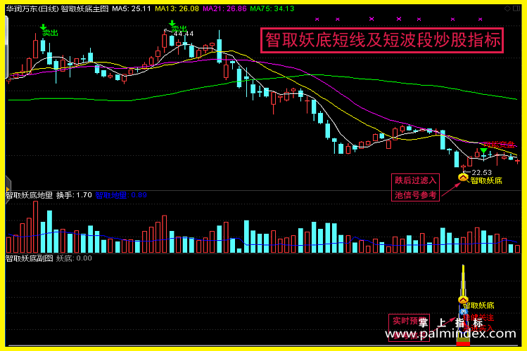 【通达信指标】智取妖底-短线炒股主副图套装指标公式