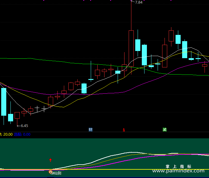 【通达信指标】神仙选股-副图指标公式
