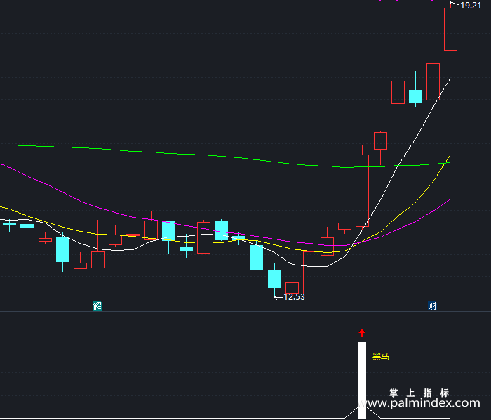 【通达信指标】黑马调整到位-副图指标公式（T183）