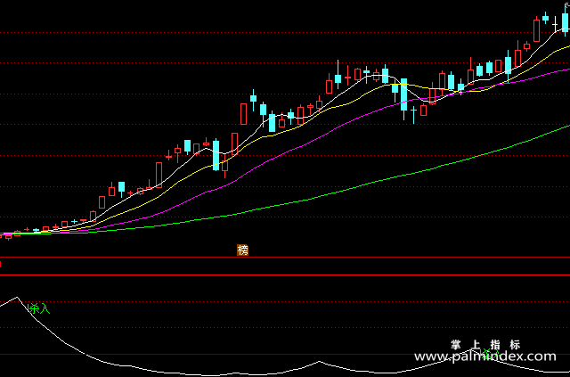 【通达信指标】我心飞扬-副图指标公式（手机+电脑）