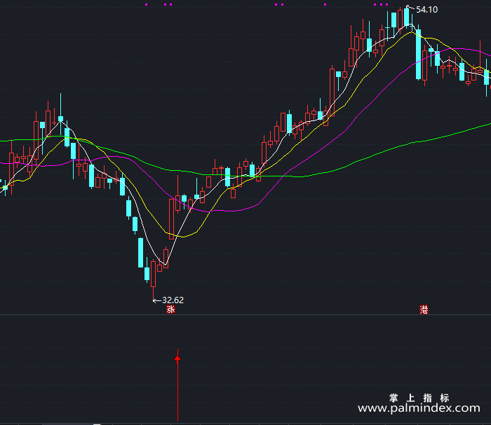 【通达信指标】星空反弹-副图指标公式（X174）