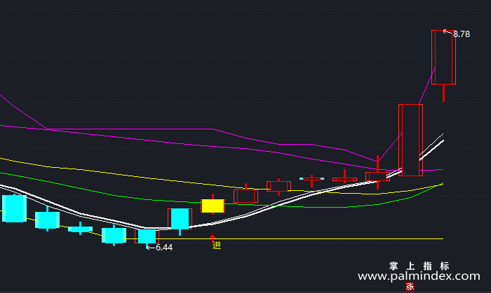 【通达信指标】进撤信号-主图指标公式（T184）