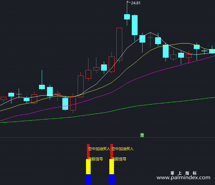 【通达信指标】空中加油买入-副图指标公式