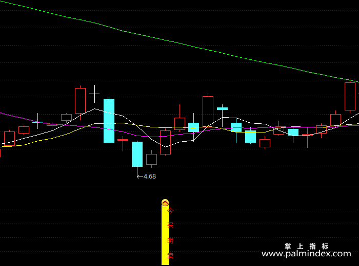 【通达信指标】超级短线-副图指标公式（X187）