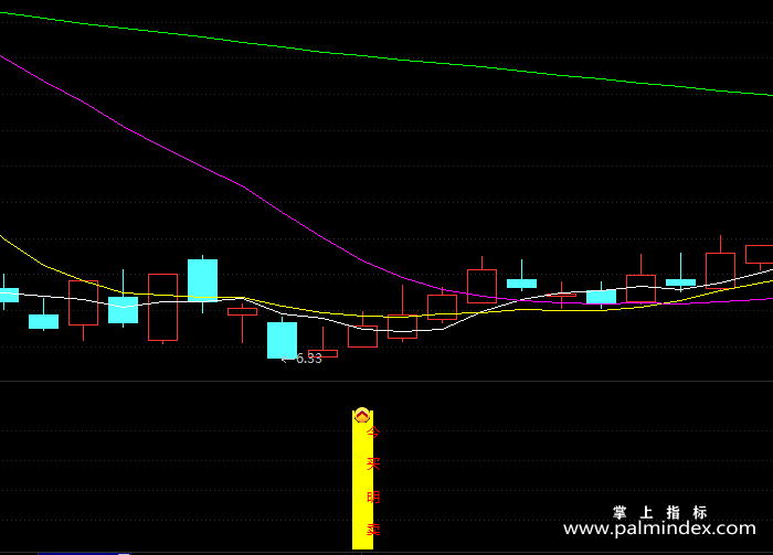 【通达信指标】超级短线-副图指标公式（X187）
