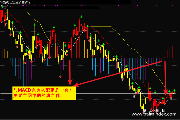 【通达信指标】至尊王主图-一图走天下指标公式