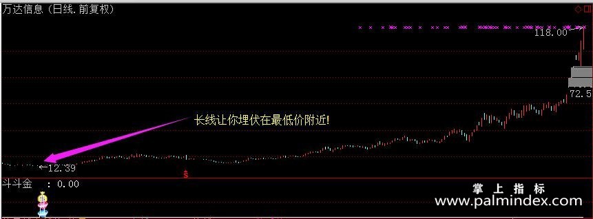 【通达信指标】斗斗金-牛熊通吃副图指标公式