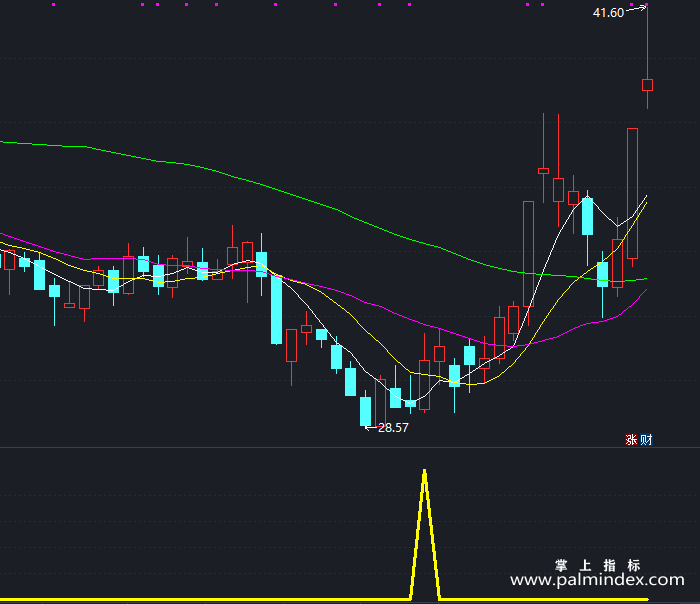 【通达信指标】神池超短-副图指标公式