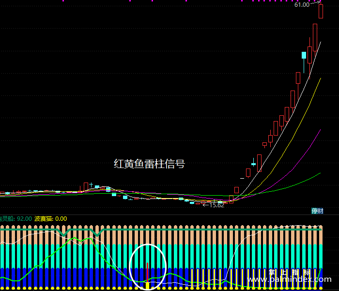 【通达信指标】鱼雷选股-副图指标公式（X188）