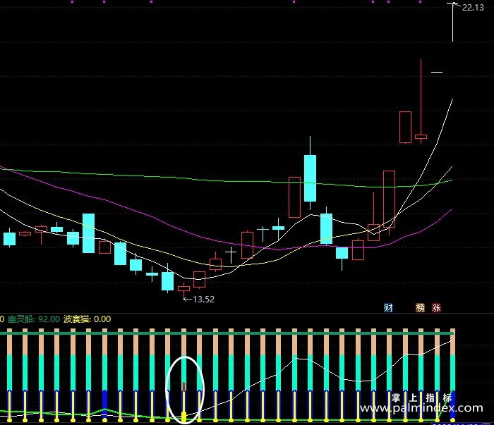 【通达信指标】鱼雷选股-副图指标公式（X188）