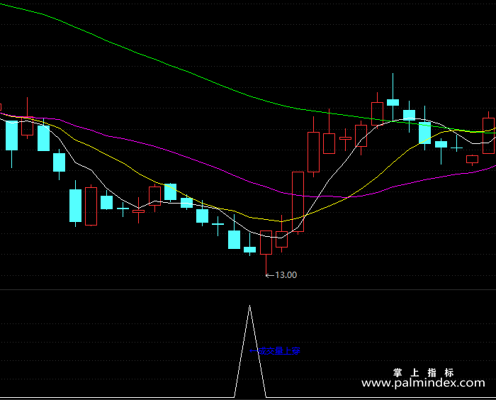 【通达信指标】成交量上穿-副图指标公式（X189）