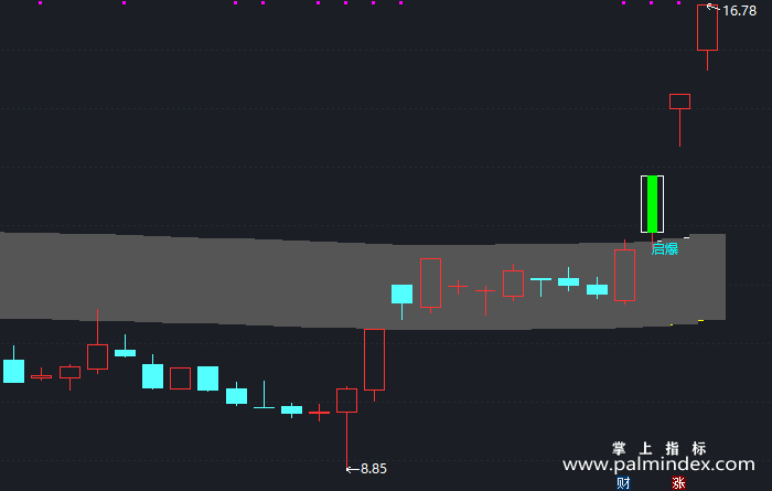 【通达信指标】牛熊轨道-主图指标公式