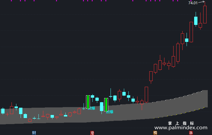 【通达信指标】牛熊轨道-主图指标公式