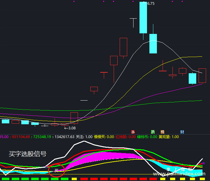 【通达信指标】先关注再买-副图指标公式