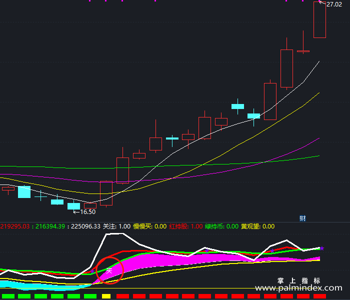 【通达信指标】先关注再买-副图指标公式