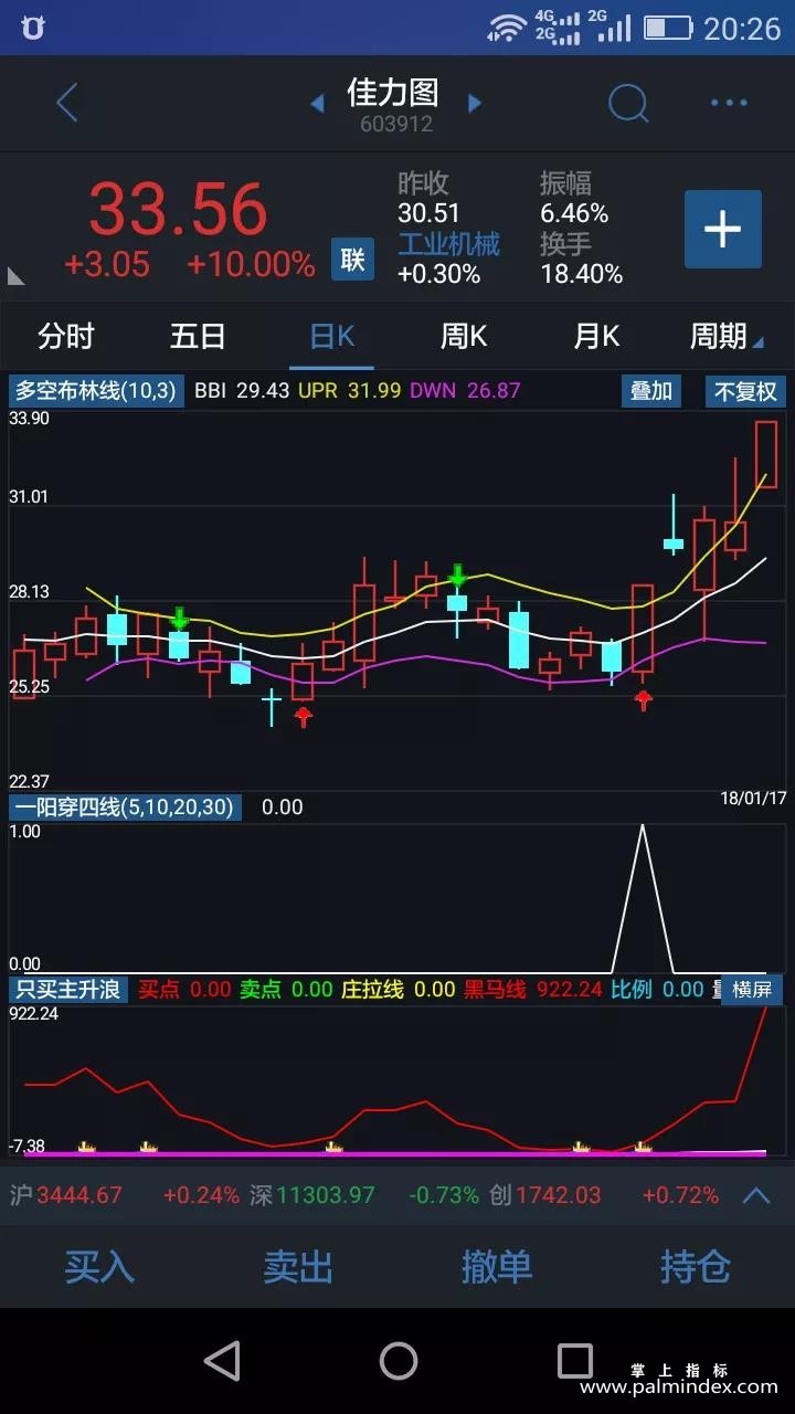 【通达信指标】多空布林线+一阳穿四线+只买主升浪-套装组合指标公式