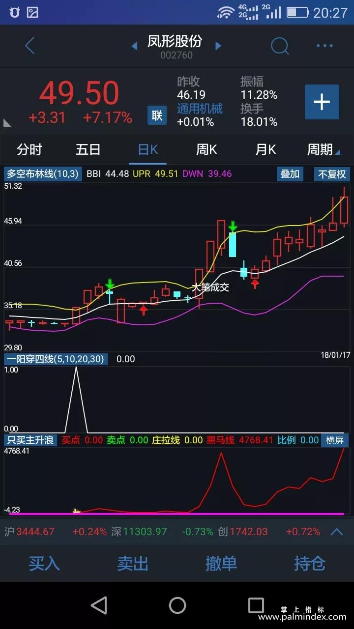 【通达信指标】多空布林线+一阳穿四线+只买主升浪-套装组合指标公式