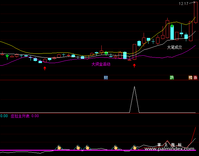 【通达信指标】多空布林线+一阳穿四线+只买主升浪-套装组合指标公式