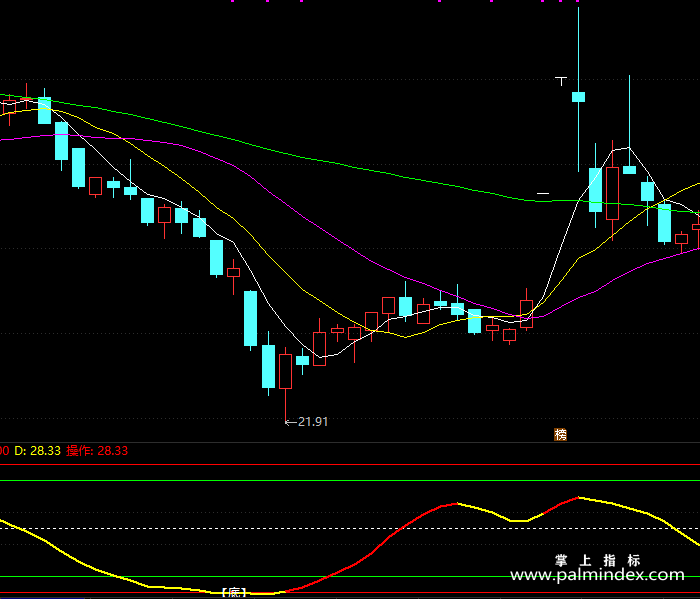 【通达信指标】一线走天下-副图指标公式（X191）