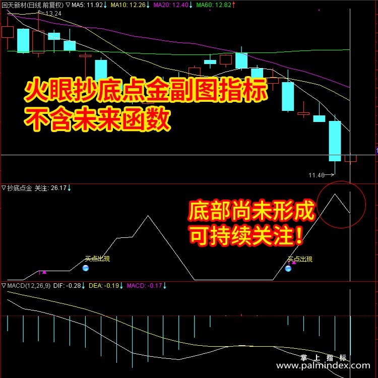 【通达信指标】抄底点金- 波段买卖指标公式（含手机版）