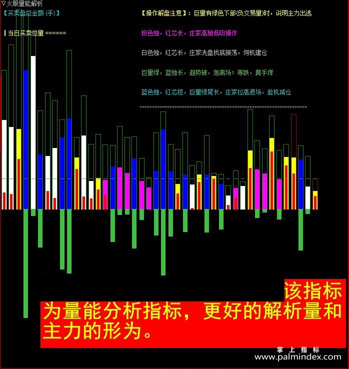 【通达信指标】量能解析- 副图指标公式