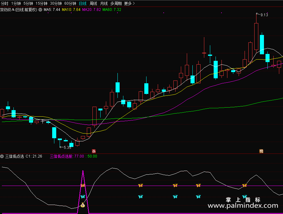【通达信指标】三信低点-主力送钱系列副图指标公式