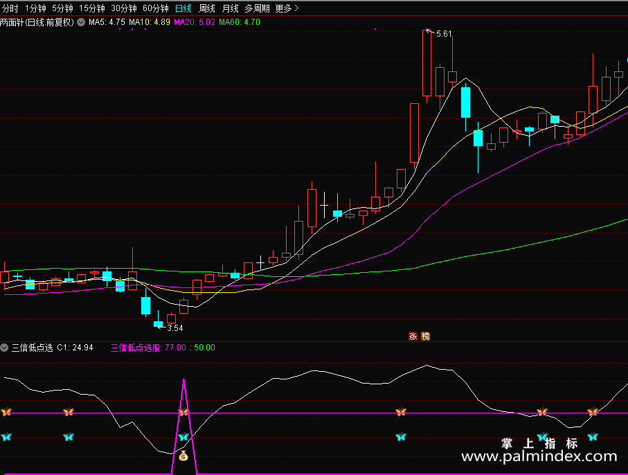 【通达信指标】三信低点-主力送钱系列副图指标公式