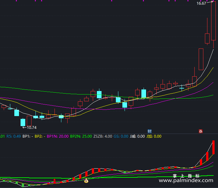 【通达信指标】黑马有形-副图指标公式