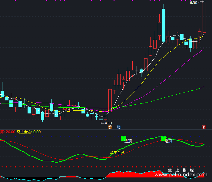 【通达信指标】立竿见影-副图指标公式