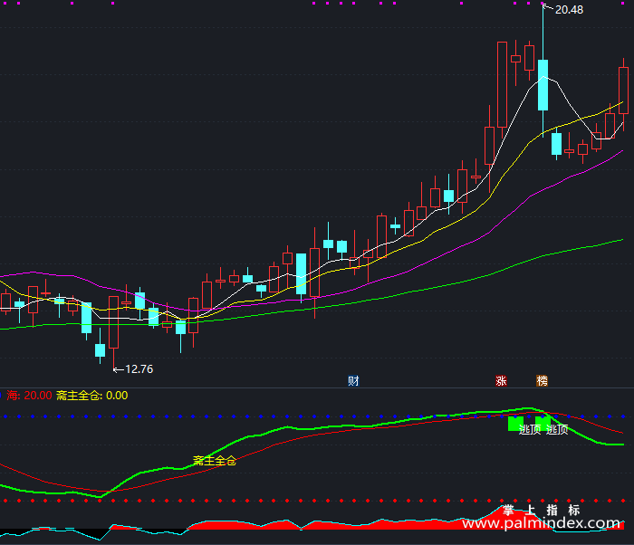 【通达信指标】立竿见影-副图指标公式