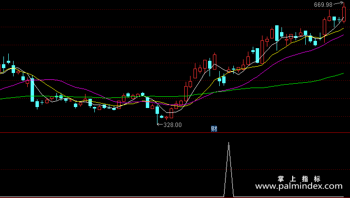 【通达信指标】稳定赢利-副图指标公式