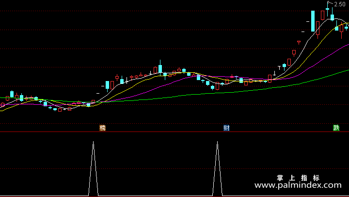 【通达信指标】稳定赢利-副图指标公式