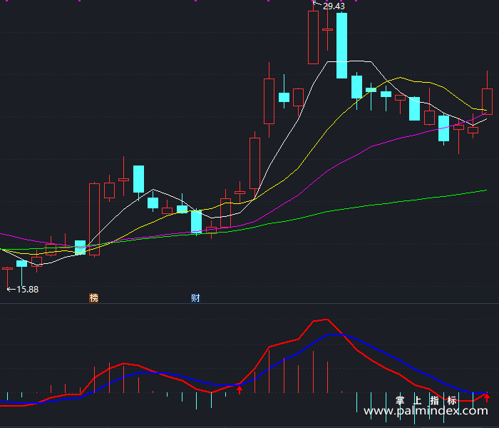 【通达信指标】看箭头买入-副图指标公式
