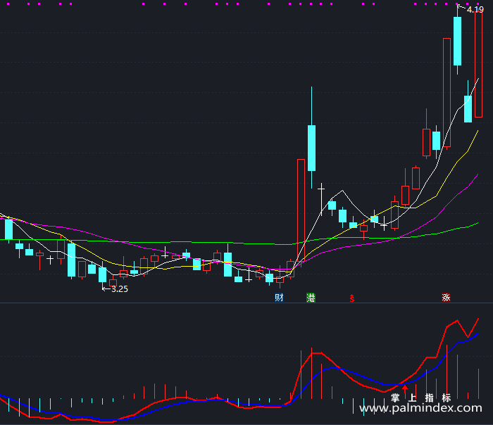 【通达信指标】看箭头买入-副图指标公式