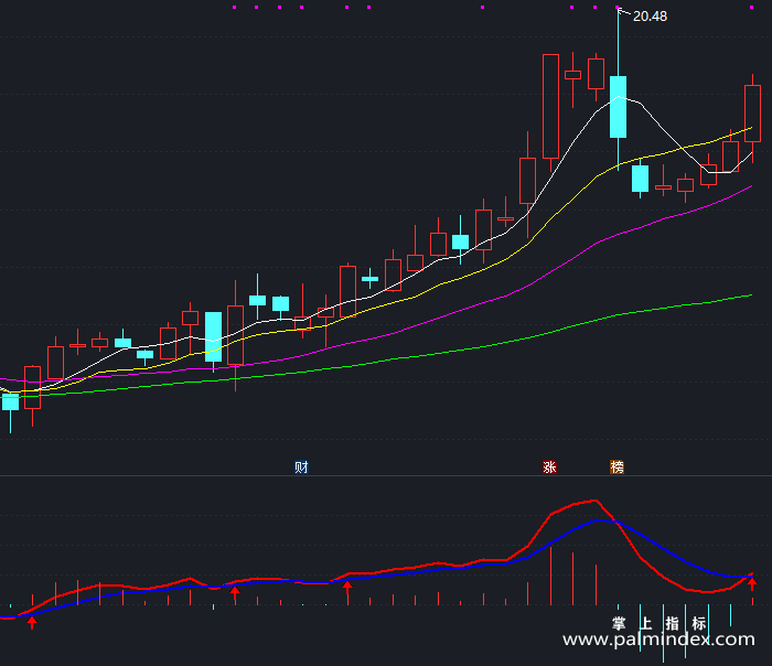 【通达信指标】看箭头买入-副图指标公式