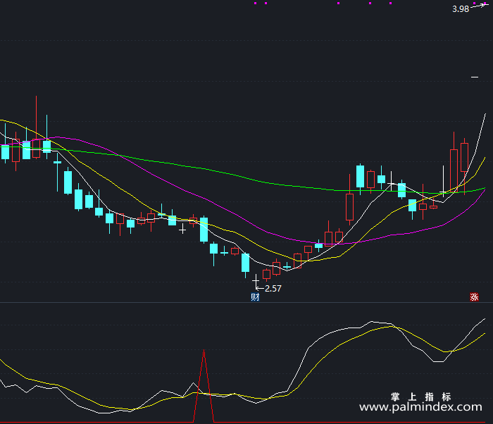 【通达信指标】起死回生-副图指标公式