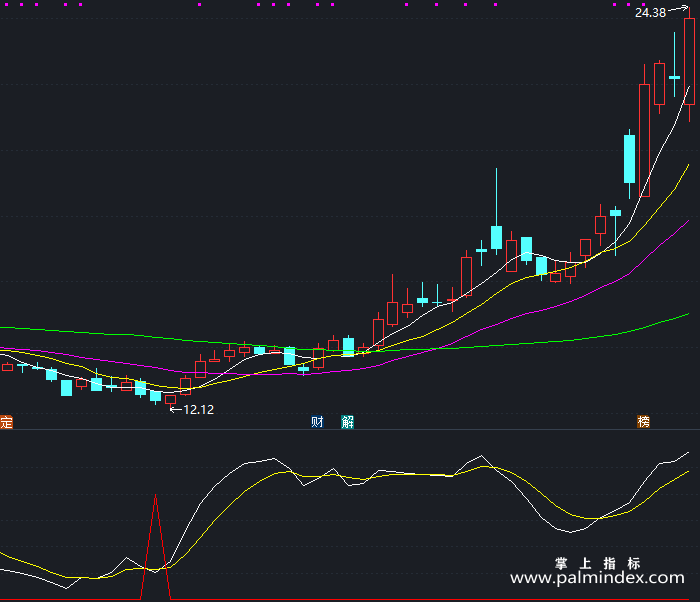 【通达信指标】起死回生-副图指标公式