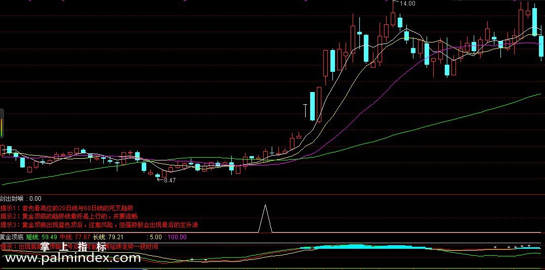 【通达信指标】剑出封喉+黄金顶底-精准副图指标公式