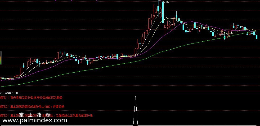 【通达信指标】剑出封喉+黄金顶底-精准副图指标公式