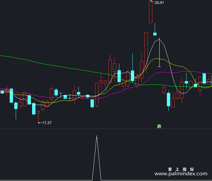 【通达信指标】杨娟抄底-副图指标公式