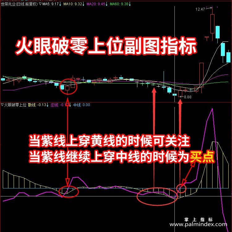 【通达信指标】破零上位- 短线抄底买卖副图指标公式