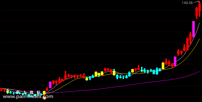 【通达信指标】双色波段抄底-主图指标公式