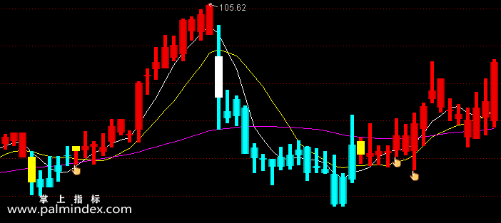 【通达信指标】双色波段抄底-主图指标公式
