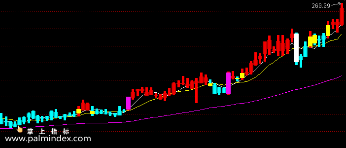 【通达信指标】双色波段抄底-主图指标公式