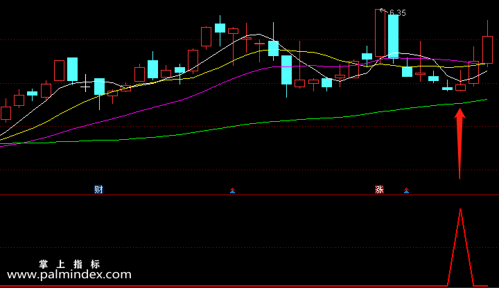 【通达信指标】杨娟买点II-抓住黑马的波段低点副图指标公式